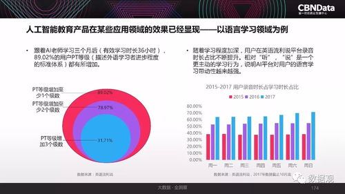 洞察未來 2017年中國互聯(lián)網(wǎng)消費生態(tài)全景與數(shù)據(jù)服務(wù)價值