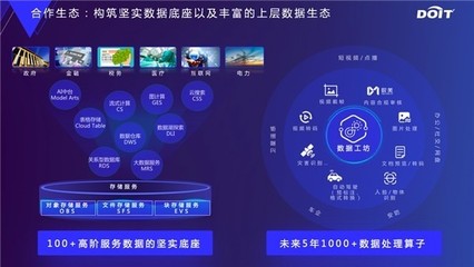 云原生數據基礎設施 解鎖數據要素價值的新引擎與信息咨詢服務的賦能之道